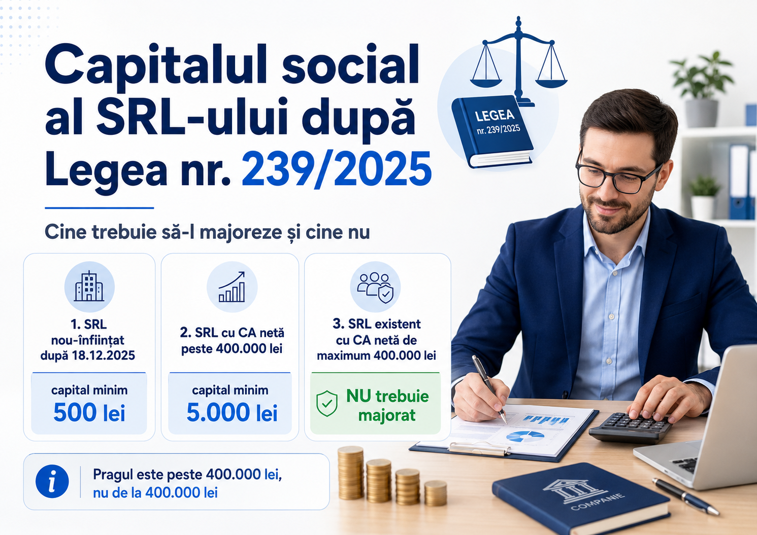 🏢 Ai un SRL cu un capital social de 200 de lei? Trebuie să-l majorezi la 500 sau la 5.000 de lei?